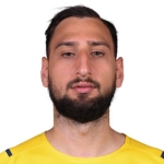 Gianluigi Donnarumma kläder
